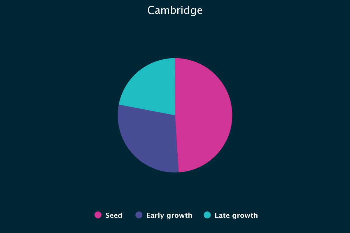 cambridge